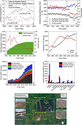 Response: Commentary: The Impact of Climate Change on Landslides in Southeastern of High-Latitude Permafrost Regions of China